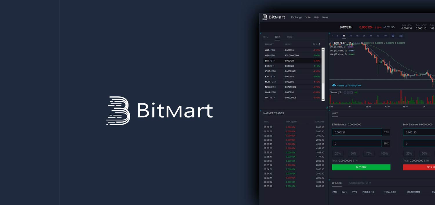 BitMart 已入驻Fazzaco，快来Fazzaco和我洽谈合作吧！
