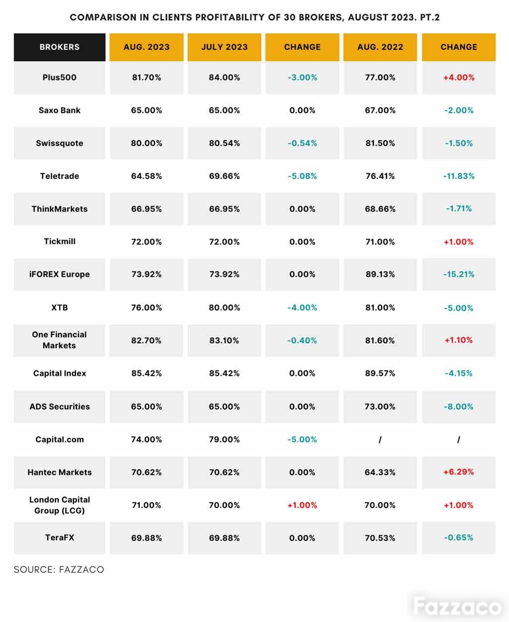 757043fb51f08388b33f3a76f92e300.jpeg Comparison in Clients Profitability of 30 Brokers Aug 2023 Pt2