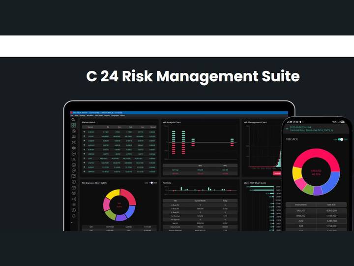 Centroid C 24 risk management dashboard