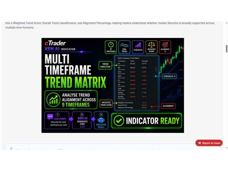ClickAlgo 官方多周期趋势矩阵产品示意图