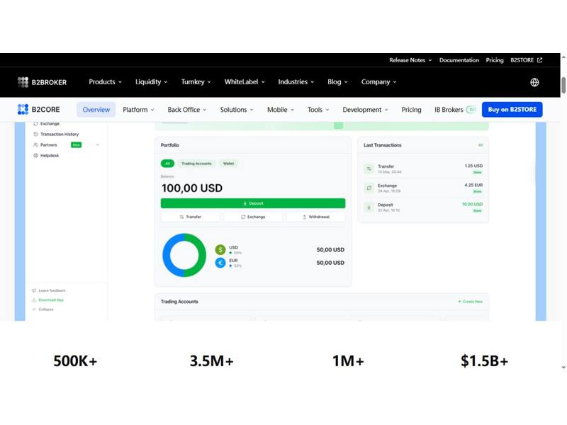 B2CORE client dashboard